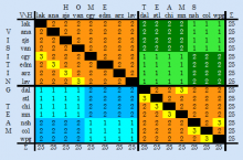 Schedule grid for 15-team NHL Western Conference